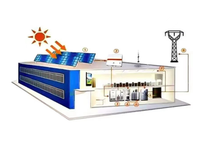 太阳能并网系统方案